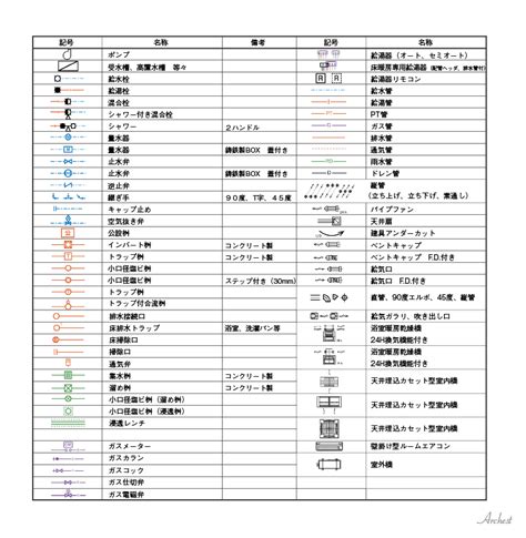 衛生設備 記号|給排水図面の見方を初心者向けに解説｜設備メ